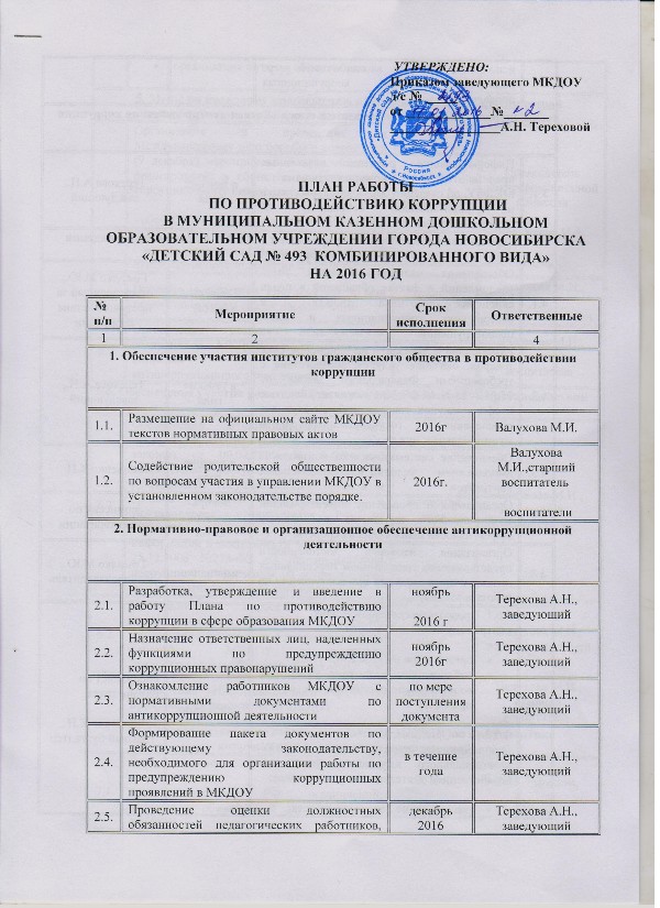 План мероприятий по противодействию коррупции в организации