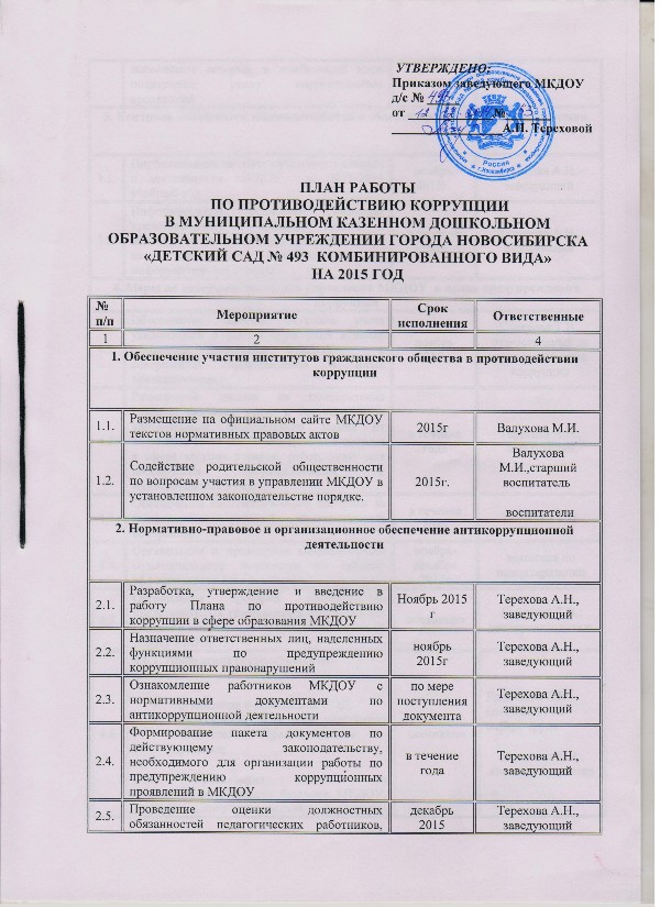 План мероприятий по противодействию коррупции в школе